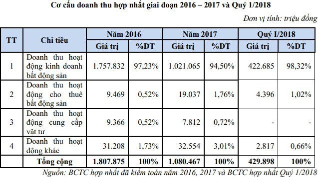 Hải Phát Invest (HPX) chào sàn ngày 24/7 với giá tham chiếu 26.800 đồng/cổ phiếu - Ảnh 2.