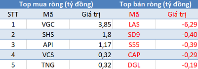 Thị trường hồi phục, khối ngoại tiếp tục bán ròng trong phiên 12/7 - Ảnh 2.