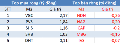 Thị trường hồi phục mạnh, khối ngoại vẫn tiếp tục “xả hàng” 175 tỷ trong phiên 17/7 - Ảnh 2.