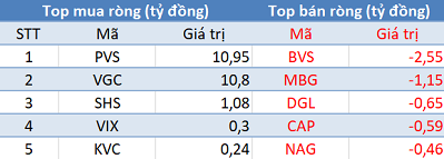 Phiên 18/5: Khối ngoại bán ròng 140 tỷ đồng trên toàn thị trường, tập trung “gom hàng” HPG và cổ phiếu ngân hàng - Ảnh 2.