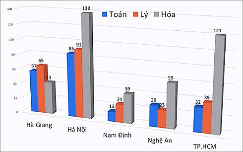 Người thân thí sinh được “nâng điểm” ở Hà Giang có bị xử lý? - Ảnh 2.