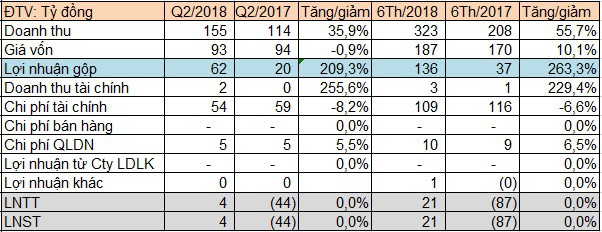 Ra chiến lược chào giá hợp lý, Thủy điện Hủa Na (HNA) bất ngờ hoàn thành gấp 3 lần kế hoạch lợi nhuận cả năm - Ảnh 1.