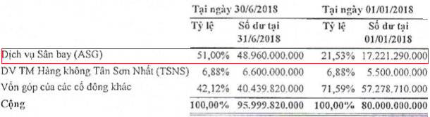 CIAS: Cổ đông AGS đã nâng sở hữu lên 51%, quý 2 bắt đầu chịu ảnh hưởng từ việc sụt giảm doanh thu bán hàng miễn thuế - Ảnh 2.