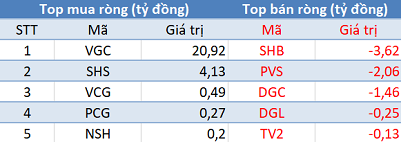 Thị trường rung lắc dữ dội, khối ngoại trở lại mua ròng gần 90 tỷ đồng sau chuỗi ngày bán ròng rã - Ảnh 2.