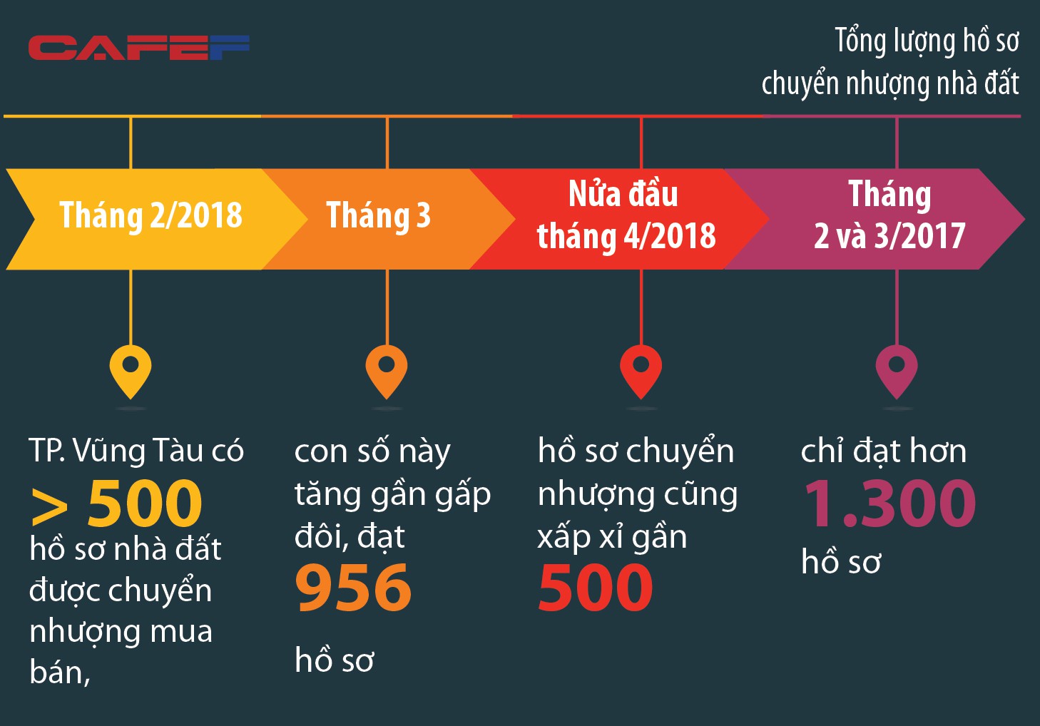 BĐS vùng đô thị TP.HCM mở rộng: Bà Rịa - Vũng Tàu trở thành cơn sốt mới của giới địa ốc - Ảnh 2. BĐS vùng đô thị TP.HCM mở rộng: Bà Rịa - Vũng Tàu trở thành cơn sốt mới của giới địa ốc - Ảnh 2.