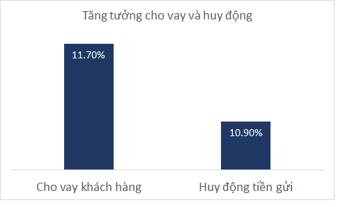 ACB báo lãi kỷ lục 3.151 tỷ đồng trước thuế, gấp 2,5 lần cùng kỳ - Ảnh 2.