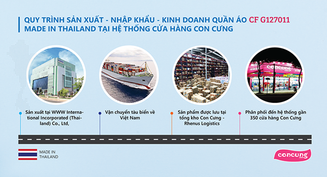 Con Cưng công bố thư xác nhận sản phẩm lỗi của nhà sản xuất Thái Lan, Chi cục Quản lý thị trường TPHCM chưa xác nhận - Ảnh 4. Con Cưng công bố thư xác nhận sản phẩm lỗi của nhà sản xuất Thái Lan, Chi cục Quản lý thị trường TPHCM chưa xác nhận - Ảnh 4.