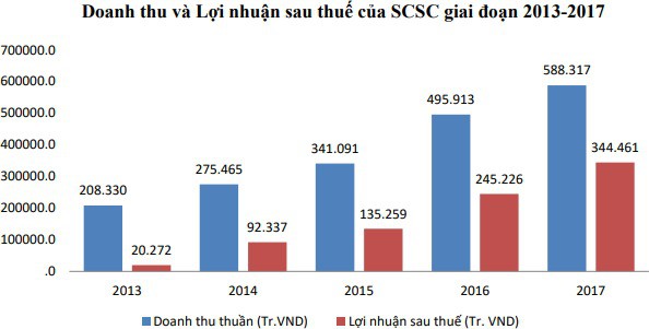 Đừng quên dành tiền cho tuần mới, sẽ có gần 170 triệu cổ phiếu lên sàn - Ảnh 2.