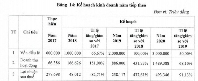 Đừng quên dành tiền cho tuần mới, sẽ có gần 170 triệu cổ phiếu lên sàn - Ảnh 4.