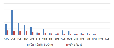 Nhiều ngân hàng báo lãi kỷ lục nửa đầu năm - Ảnh 6.