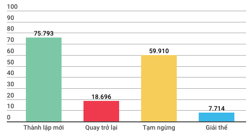 Những con số đáng lưu ý của nền kinh tế Việt Nam 7 tháng đầu năm - Ảnh 4.