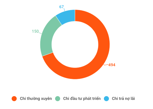 Những con số đáng lưu ý của nền kinh tế Việt Nam 7 tháng đầu năm - Ảnh 8.