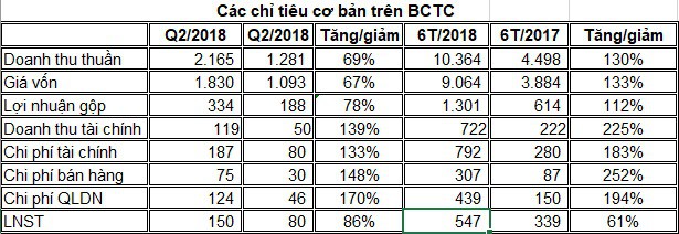 Thành Thành Công Biên Hòa (SBT) lãi lớn quý 4, nâng tổng LNST sau sáp nhập lên 547 tỷ đồng, vượt 116% kế hoạch - Ảnh 2.