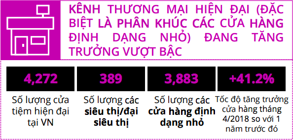 Nielsen mách nước doanh nghiệp sản xuất, bán lẻ tối đa hoá tiềm năng tăng trưởng - Ảnh 3.