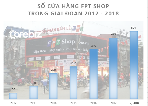 Sự tích cái cúi chào của FPT Shop: Chiến dịch vá lỗ hổng dịch vụ của một đại gia bán lẻ từng nhận cả trăm cuộc gọi khiếu nại mỗi ngày - Ảnh 1.