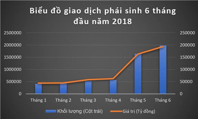 Ông Lê Hải Trà: “95% nhà đầu tư thua lỗ trên thị trường phái sinh” - Ảnh 2.