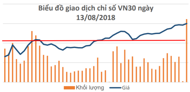 Chứng khoán phái sinh ngày 14/8: Rung lắc sẽ xuất hiện, nhưng là cơ hội mua vào?  - Ảnh 1.