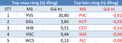 Khối ngoại trở lại mua ròng, sắc xanh phủ kín 3 sàn trong phiên 13/8 - Ảnh 2.