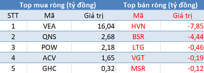 Khối ngoại trở lại mua ròng, sắc xanh phủ kín 3 sàn trong phiên 13/8 - Ảnh 3.