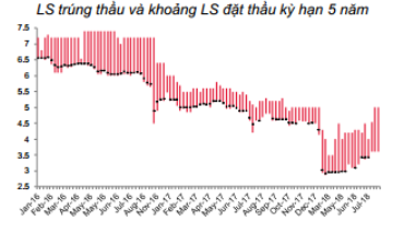 Lãi suất liên ngân hàng tăng mạnh dù NHNN trở lại bơm ròng 14.400 tỷ đồng - Ảnh 2.