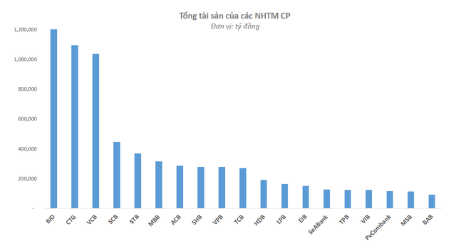 Ngân hàng nào của Việt Nam có khả năng vươn tầm châu Á? - Ảnh 1.