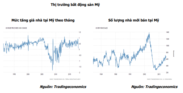 Liệu chu kỳ kinh tế 10 năm có lặp lại và kinh tế toàn cầu sẽ rơi vào suy thoái? - Ảnh 5.