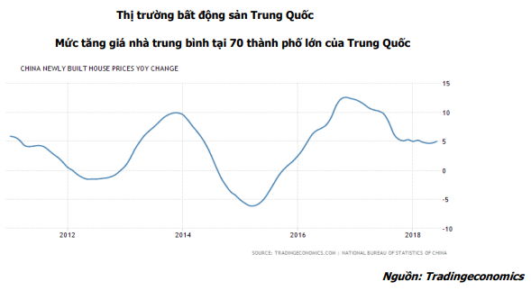 Liệu chu kỳ kinh tế 10 năm có lặp lại và kinh tế toàn cầu sẽ rơi vào suy thoái? - Ảnh 7.