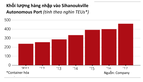 Cuộc đua gay cấn giữa Nhật Bản và Trung Quốc ở cảng biển quan trọng nhất đối với Campuchia - Ảnh 2.