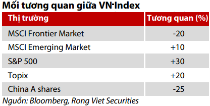 VDSC: Chứng khoán sẽ có kết thúc năm 2018 tốt đẹp, mặc cho căng thẳng địa chính trị đang lên cao - Ảnh 1.