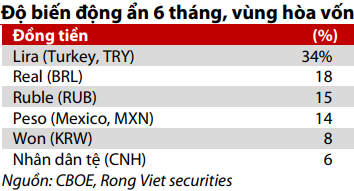 VDSC: Chứng khoán sẽ có kết thúc năm 2018 tốt đẹp, mặc cho căng thẳng địa chính trị đang lên cao - Ảnh 4.