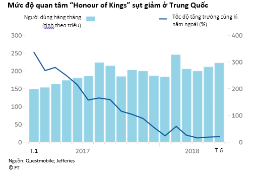 Thị trường game Trung Quốc loay hoay với bài toán tăng trưởng - Ảnh 1.