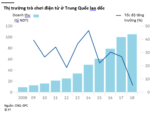 Thị trường game Trung Quốc loay hoay với bài toán tăng trưởng - Ảnh 2.