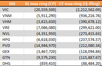 Khối ngoại và tự doanh CTCK mua bán thế nào khi thị trường hồi phục? - Ảnh 1.