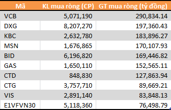 Khối ngoại và tự doanh CTCK mua bán thế nào khi thị trường hồi phục? - Ảnh 2.