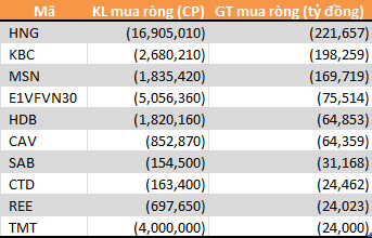 Khối ngoại và tự doanh CTCK mua bán thế nào khi thị trường hồi phục? - Ảnh 4.