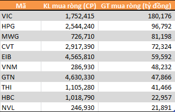 Khối ngoại và tự doanh CTCK mua bán thế nào khi thị trường hồi phục? - Ảnh 5.