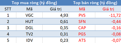 Phiên 2/8: Khối ngoại tiếp tục bán ròng, tập trung “xả hàng” VNM - Ảnh 2.