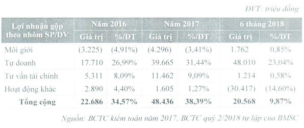 Chứng khoán Bảo Minh đưa 50 triệu cổ phiếu lên sàn - Ảnh 1.