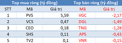 Thị trường tăng điểm, khối ngoại vẫn tiếp tục bán ròng trong phiên 20/8 - Ảnh 2.