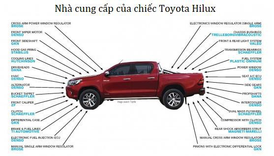 Sự nhẫn nhịn của Toyota: Bị Mỹ áp thuế do bán quá rẻ, Toyota “bình tĩnh” xây nhà máy và tiếp tục sản xuất “rẻ rề” ngay tại đất Mỹ để đá văng đối thủ - Ảnh 3.