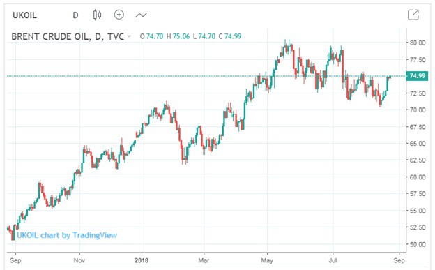 Có thể hoãn thoái vốn Nhà nước đến sau 2020, GAS còn hấp dẫn? - Ảnh 1.