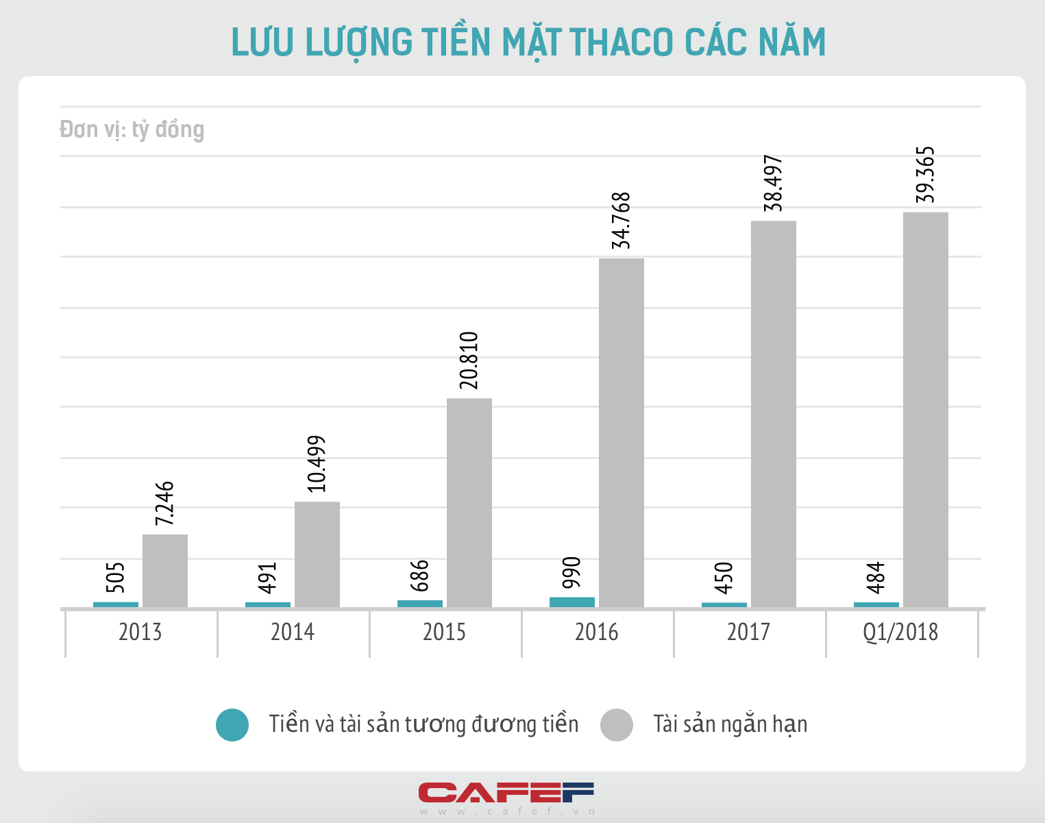 Đầu tư và tái cơ cấu nợ cả tỷ USD vào HAGL, Thaco muốn gì? - Ảnh 1. Đầu tư và tái cơ cấu nợ cả tỷ USD vào HAGL, Thaco muốn gì? - Ảnh 1.