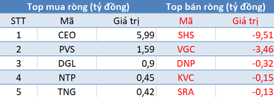 Phiên 27/8: Khối ngoại trở lại mua ròng, Vn-Index dễ dàng vượt mốc 990 điểm - Ảnh 2.