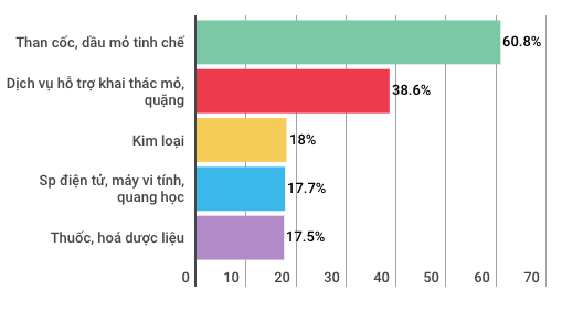 Kinh tế Việt Nam 8 tháng có những điểm gì đáng chú ý? - Ảnh 2.