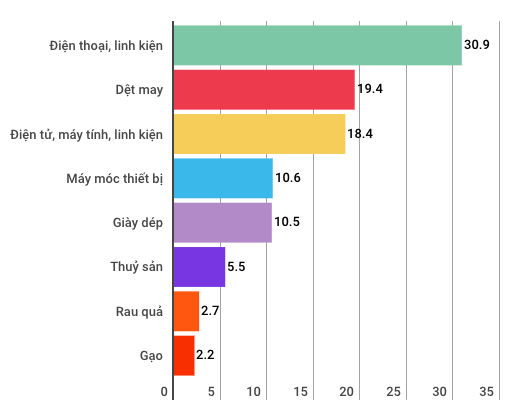 Kinh tế Việt Nam 8 tháng có những điểm gì đáng chú ý? - Ảnh 8.