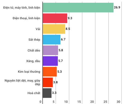 Kinh tế Việt Nam 8 tháng có những điểm gì đáng chú ý? - Ảnh 9.