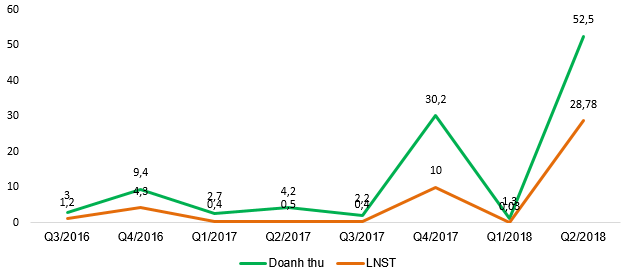 Chuyển hướng sang y tế, Sara Việt Nam (SRA) bất ngờ “ăn nên làm ra”, EPS 6 tháng tăng đột biến lên 14.393 đồng - Ảnh 2. Chuyển hướng sang y tế, Sara Việt Nam (SRA) bất ngờ “ăn nên làm ra”, EPS 6 tháng tăng đột biến lên 14.393 đồng - Ảnh 2.