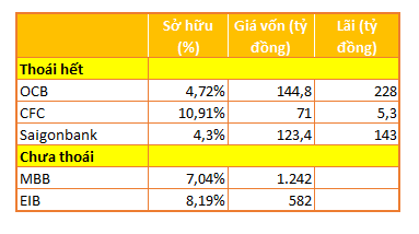 Vietcombank hái ‘quả ngọt’ từ cổ phiếu ngân hàng - Ảnh 2.