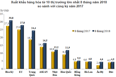 Chiến tranh thương mại càng leo thang, cổ cánh dệt may càng tăng bạo - Ảnh 3.