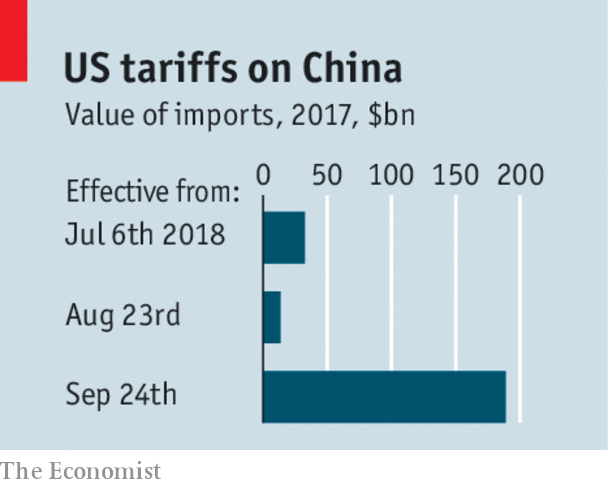Economist: Chiến thương mại Mỹ-Trung sẽ kéo dài? - Ảnh 2.